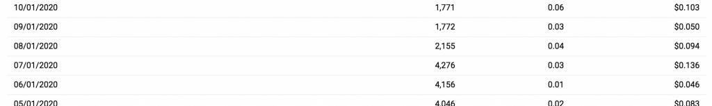 Propeller Ads 獲利記錄和分析 5