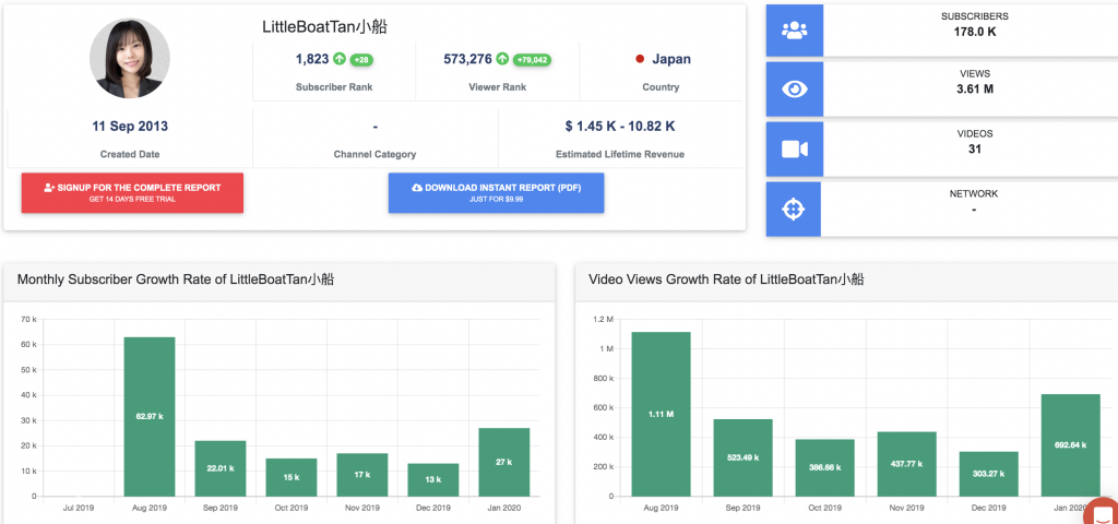 網路賺錢 - LittleBoatTan小船 5