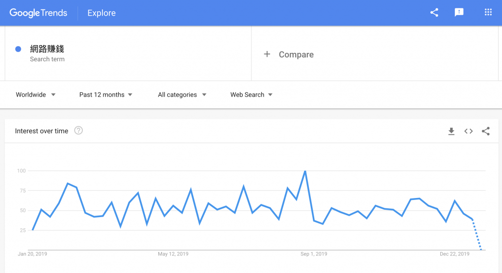 網路賺錢 - LittleBoatTan小船 10