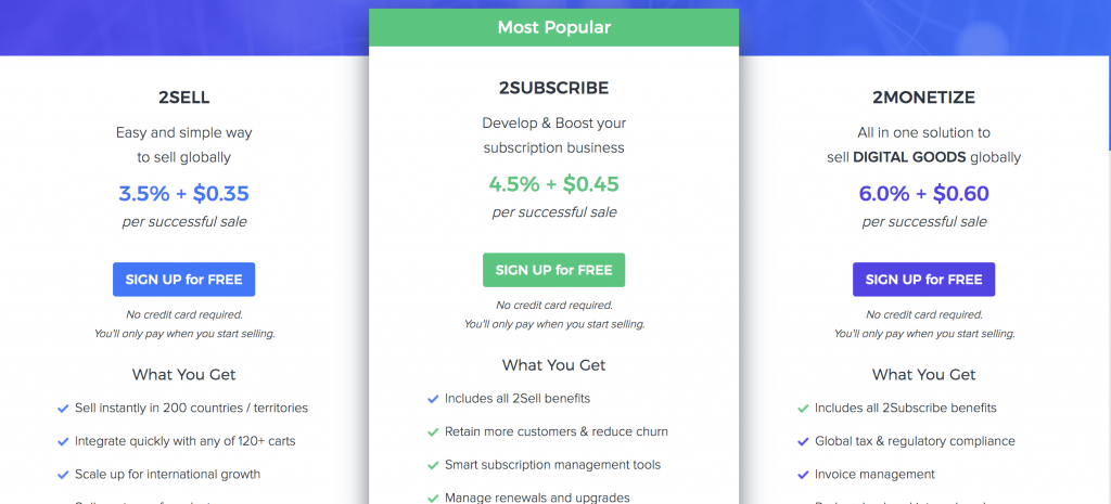 全球賣商品怎收款之一？Paypal/2Checkout/Stripe 3