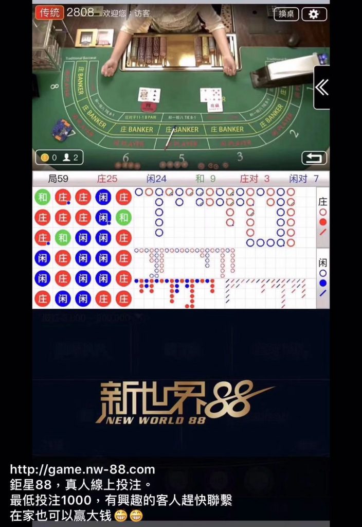 網賺-推廣網上賭場網站 3