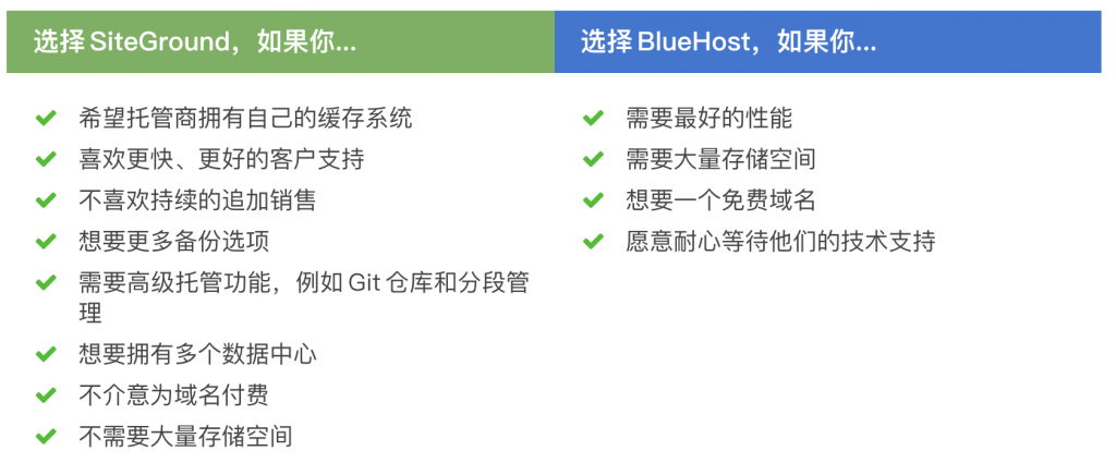 SiteGround vs. BlueHost 虛擬主機比較 14 SiteGround vs. BlueHost 虛擬主機比較 14