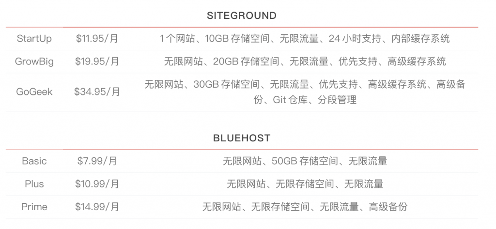 SiteGround vs. BlueHost 虛擬主機比較 13 SiteGround vs. BlueHost 虛擬主機比較 13