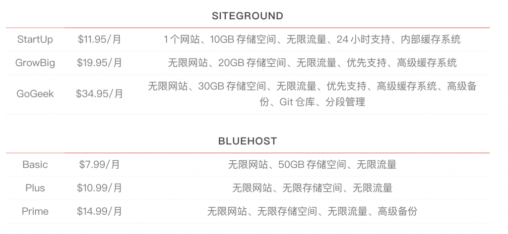 SiteGround vs. BlueHost 虚拟主机比较 13