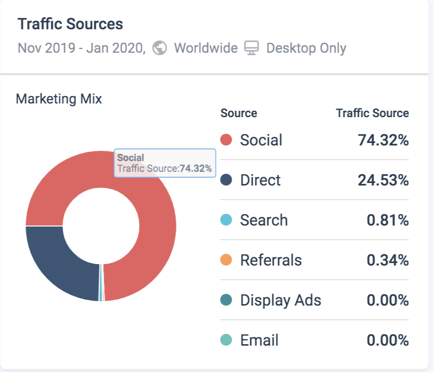 香港內容農場賺錢方式 8