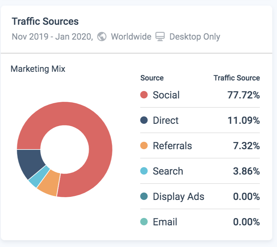 香港內容農場賺錢方式 9