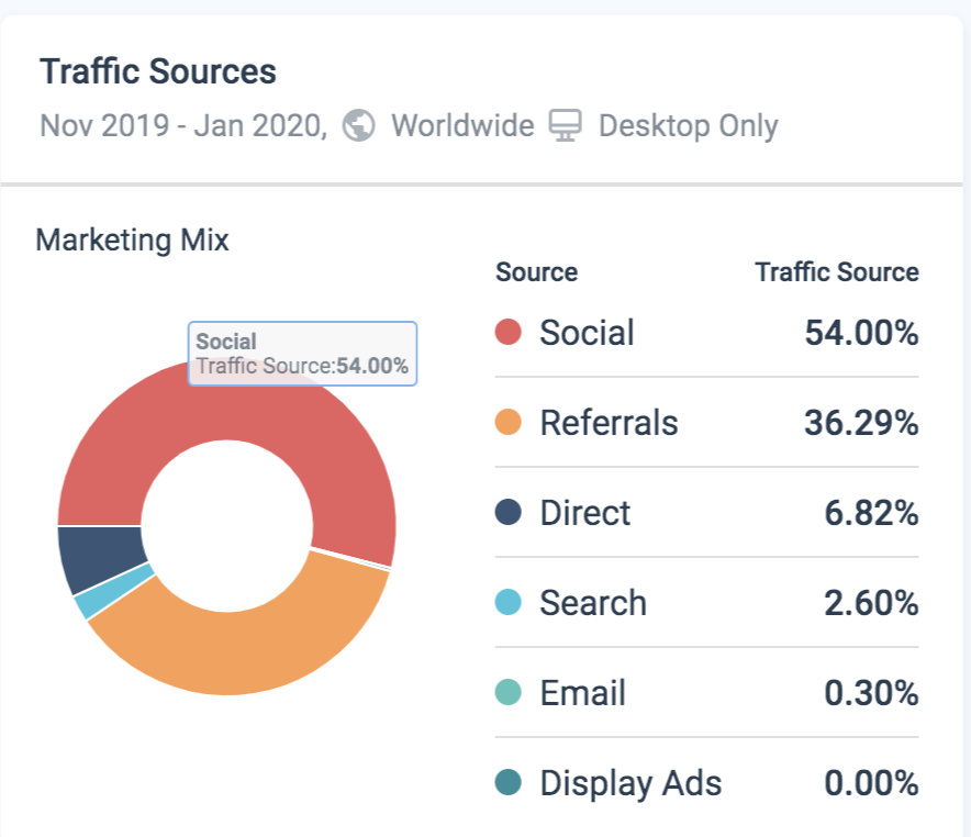 香港內容農場賺錢方式 10