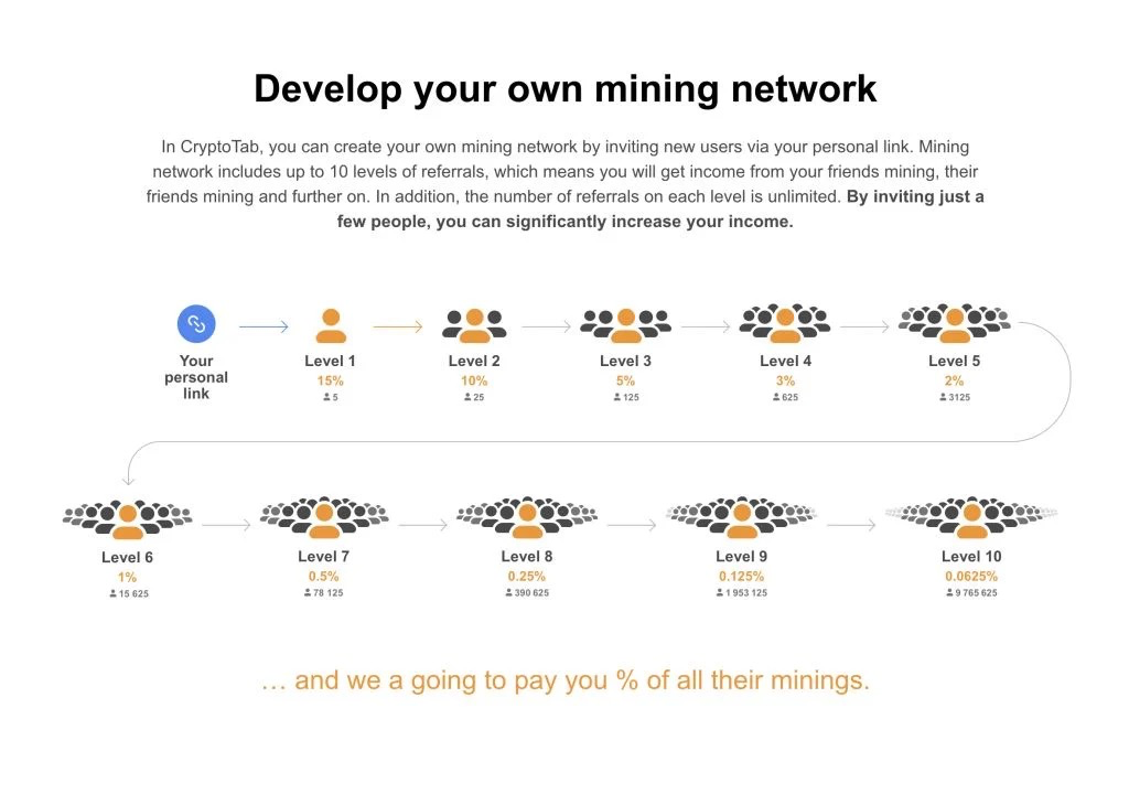 香港經濟一週| 記者親自實測｜懶人掛機挖礦 一個月賺$3,000、累計已賺$17,000！用CryptoTab毋須買礦機都可賺Bitcoin！ 4